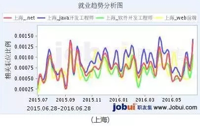 最准一码一肖100%精准老钱庄揭秘,行业趋势与就业机会分析_和谐品Y77.113