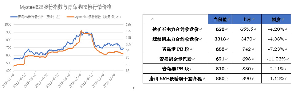 揭示钛铁最新价格动态：探索市场波动与投资机遇的深层秘密