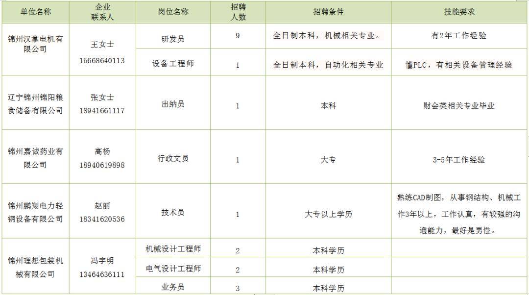 揭秘2015年最新招聘扶余动向：警惕求职陷阱，探索职业发展新机遇