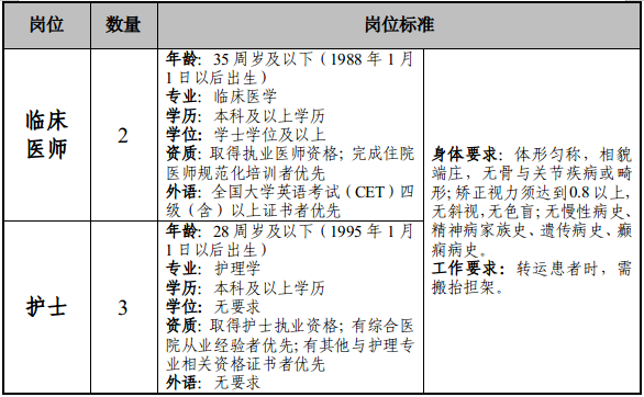 揭秘2023大理护士最新招聘信息，速来探索精彩职业机会！