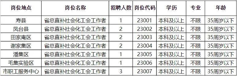 揭秘宿州最新招聘动态：全方位岗位信息一览表，速来探索！