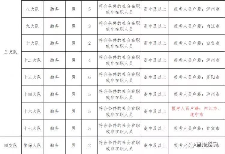 遂宁工作最新招聘,遂宁招聘信息更新