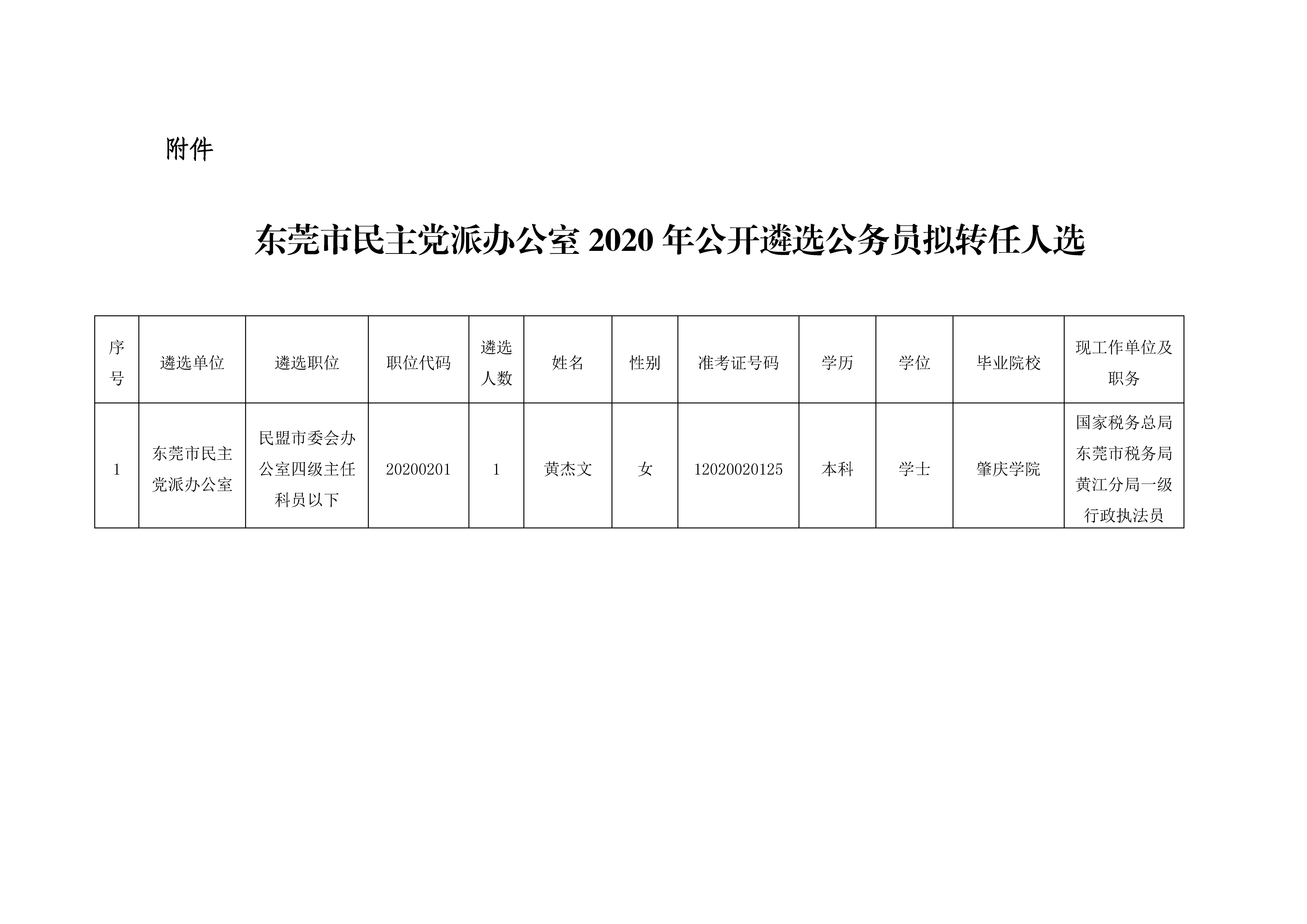 东莞最新干部调整任命,东莞干部人事变动最新公告