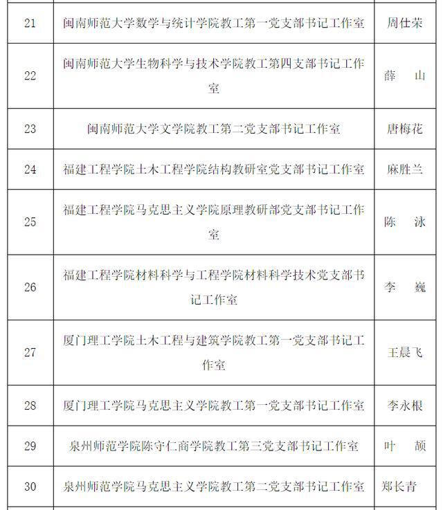 福建领导最新公示名单,福建领导干部最新公布名录