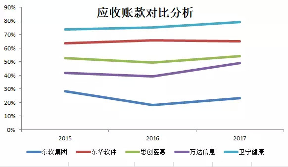 应收账款最新案例2017,2017年应收账款典型案例解析