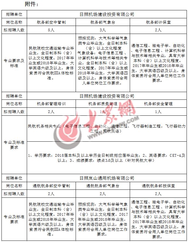 山东日照岚山最新招聘,日照岚山招聘信息发布