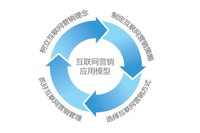 最新网络营销模式,前沿网络营销策略