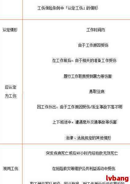 最新工伤典型案例分析,工伤案例深度剖析：最新实例解析