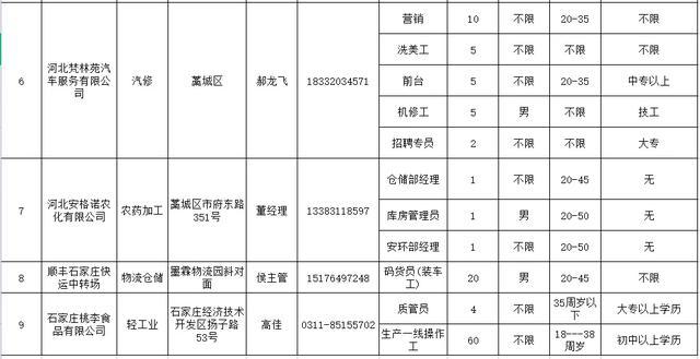 河北藁城最新招工信息,河北藁城招聘信息更新