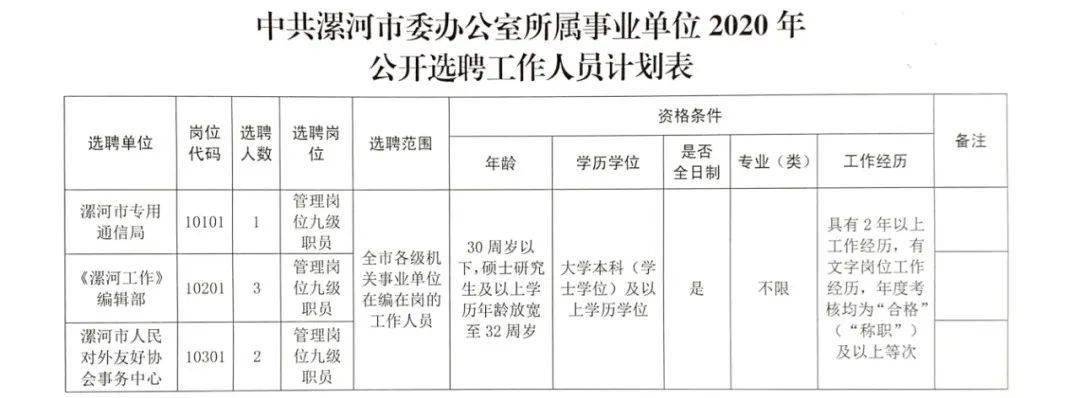 邹城最新招聘信息双休,邹城新鲜职位招聘，周末休息