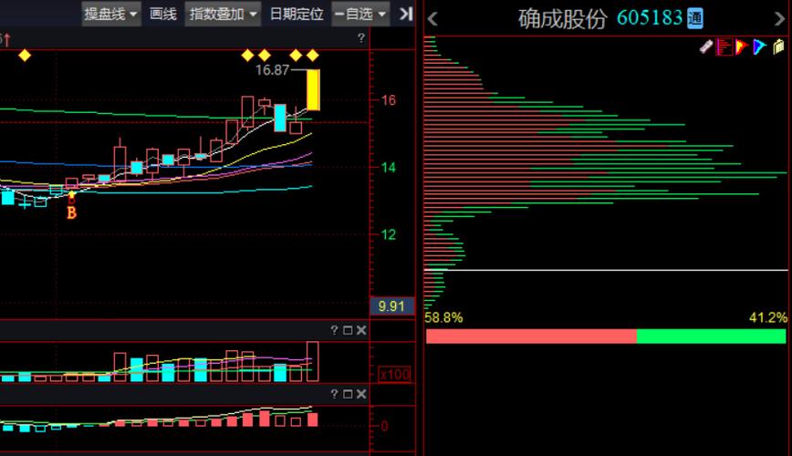 600767最新消息,600767最新资讯速递