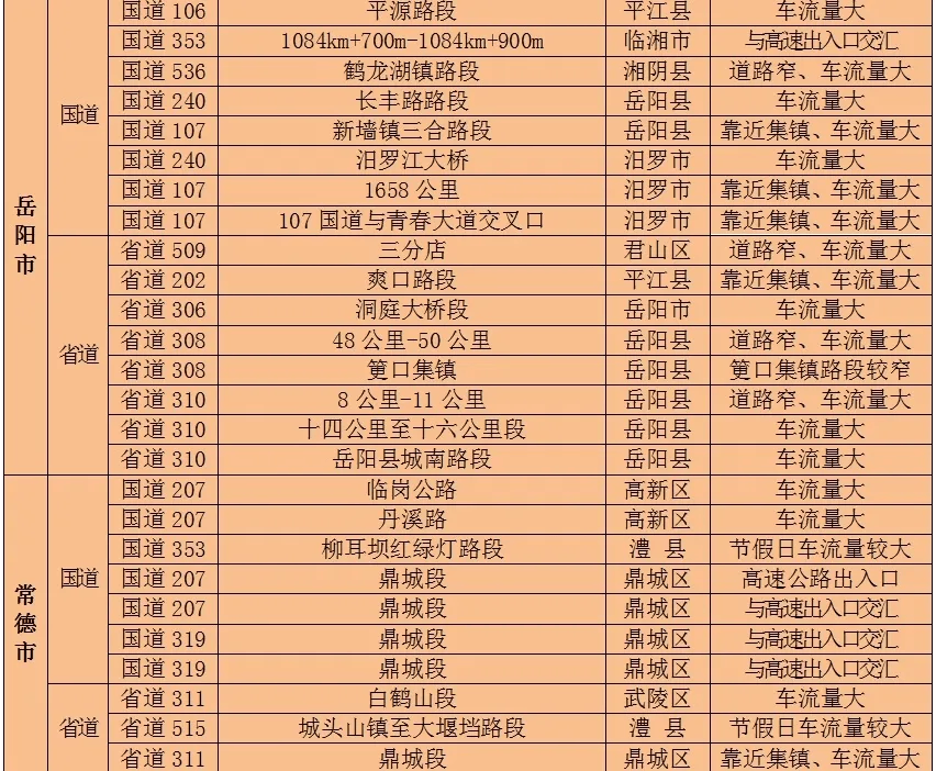 如何查询国道最新路况,国道实时路况查询攻略