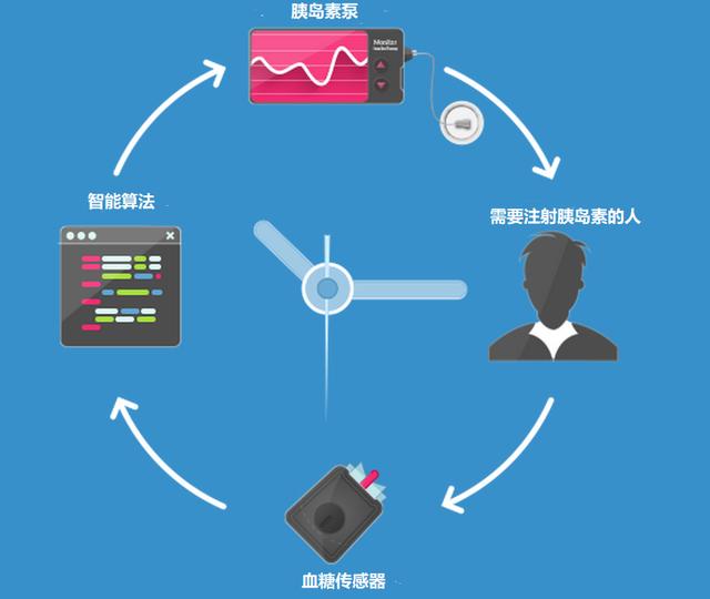 智能胰岛素最新研发,新一代智能胰岛素技术突破