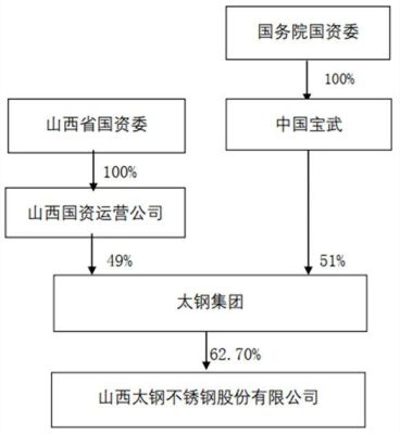 天钢集资兑付最新情况,天钢集资偿付最新进展