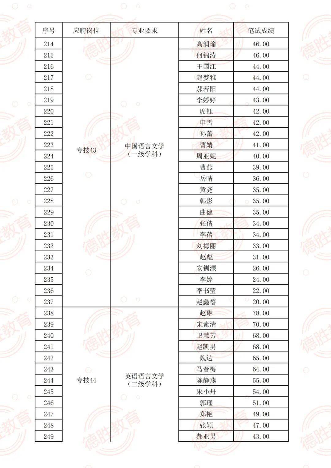 南京洗碗工最新招聘,“南京洗菜工最新职位招募”