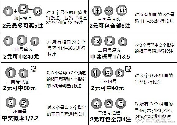 最新单双公式技巧规律,“单双公式攻略及规律揭秘”