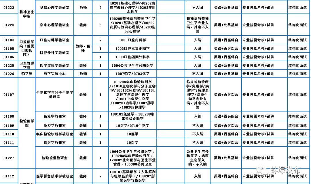 蚌埠市最新招工,蚌埠市招聘信息发布