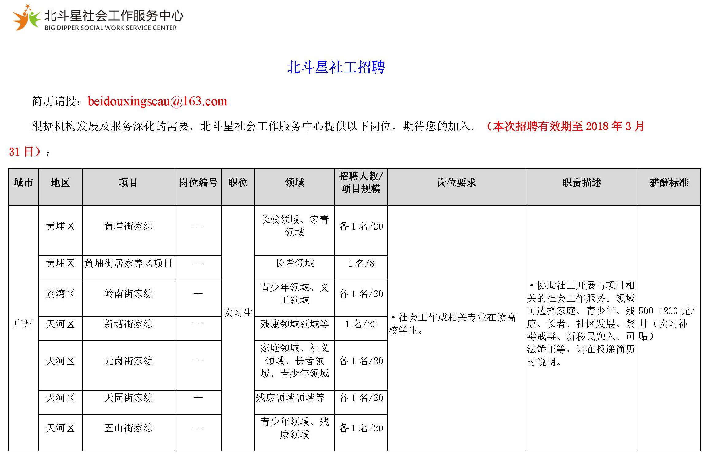 漳州北斗最新招聘信息,漳州北斗最新职位招纳