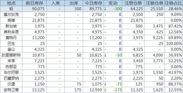 伦敦lme铅的最新价,伦敦LME铅价最新行情