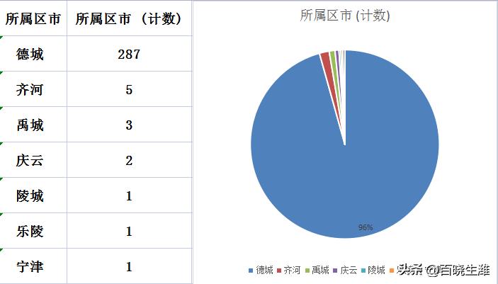 齐河房价最新信息网,齐河楼市实时资讯平台