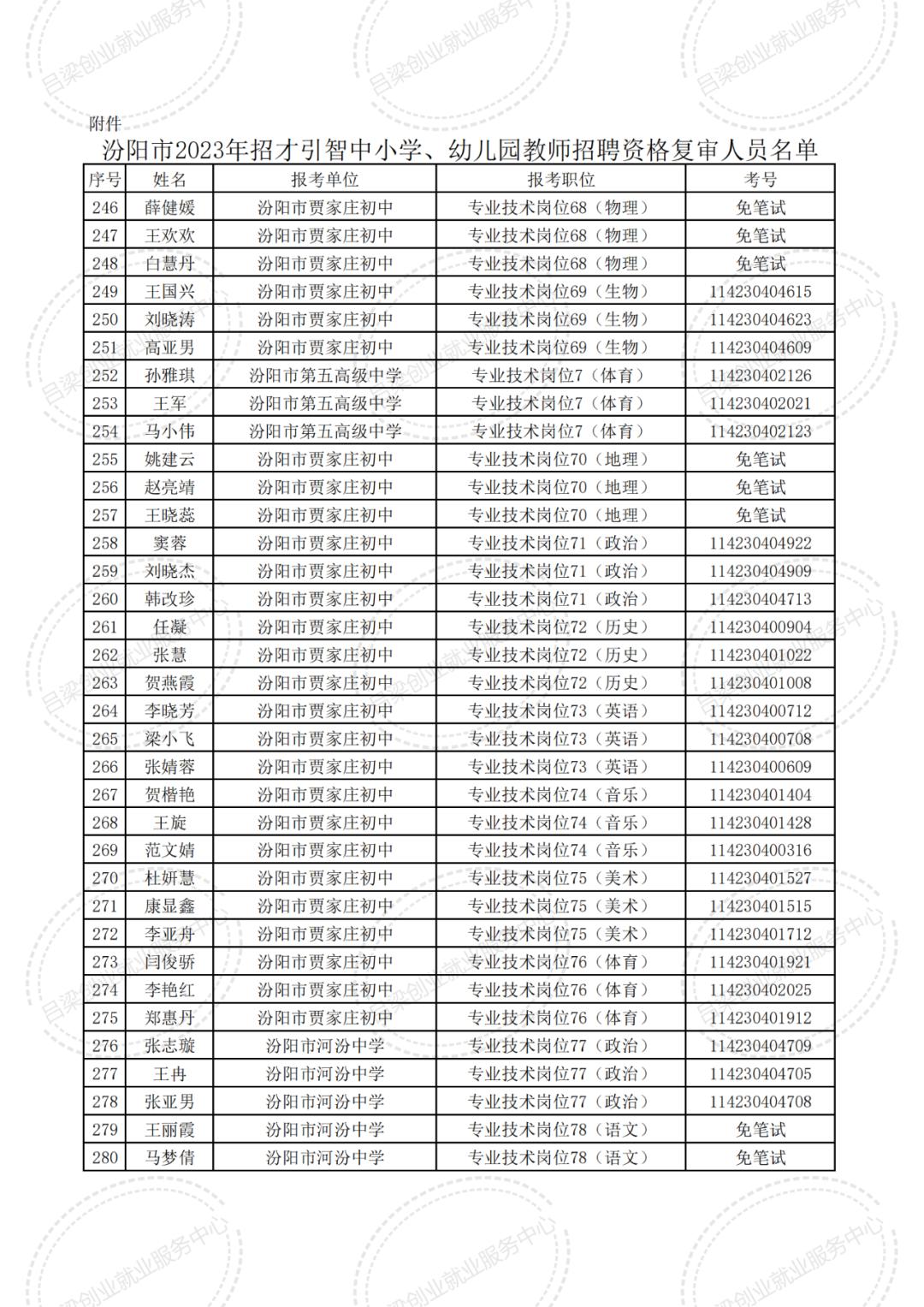 汾阳2017最新招聘信息,2017汾阳招聘资讯速递