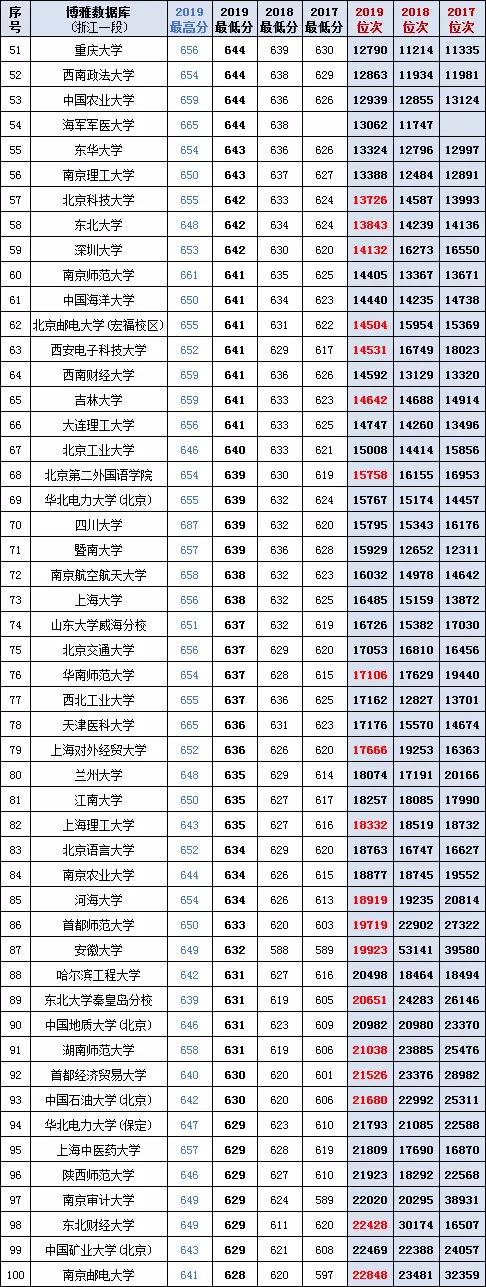 2017浙江高考最新信息,“2017浙江高考资讯速递”