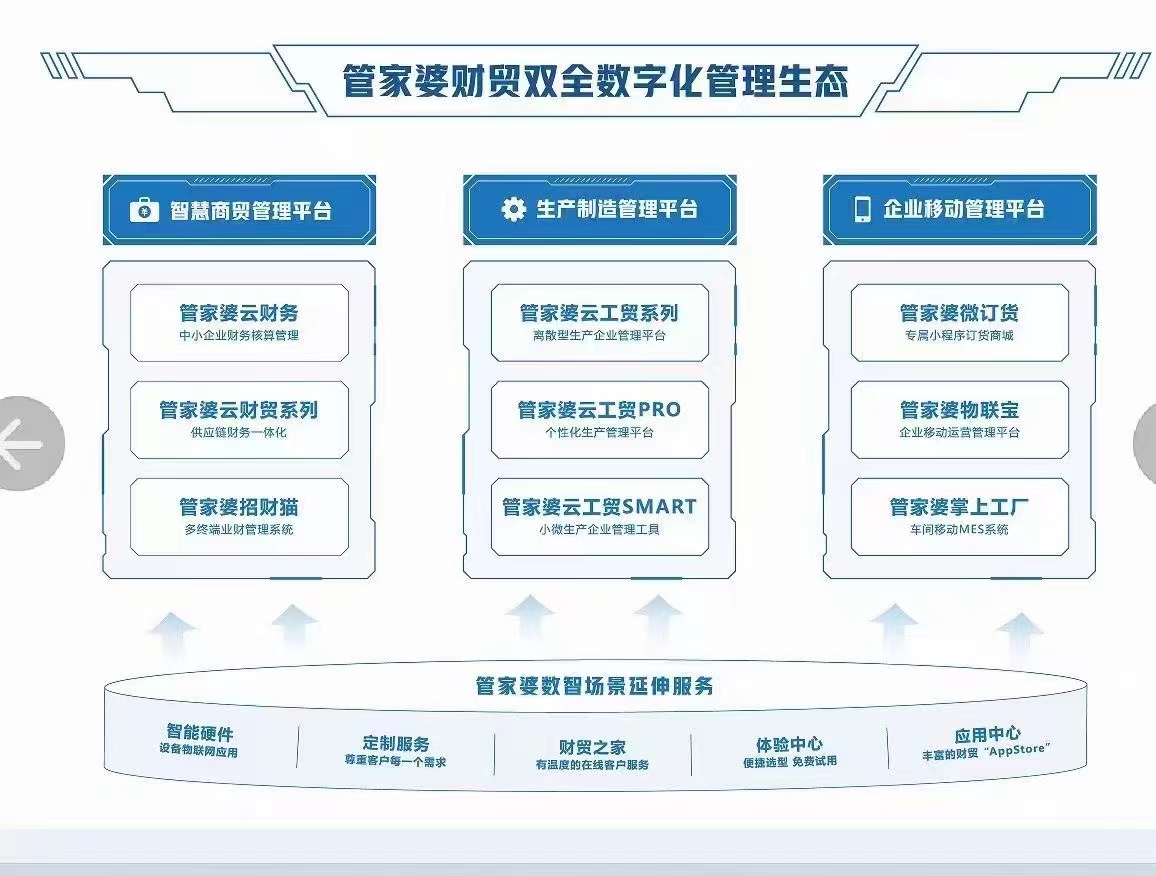 管家婆一肖一码精准资料,市场趋势方案实施_精确款S74.671