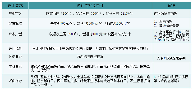 第1550页