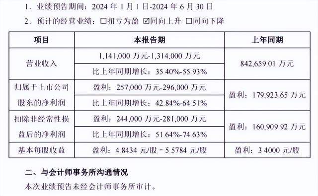 2024年资料大全,机构预测解释落实方法_先进版B42.114