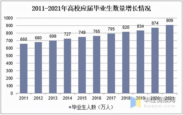 正版资料免费大全,行业趋势与就业机会分析_终止集H92.44