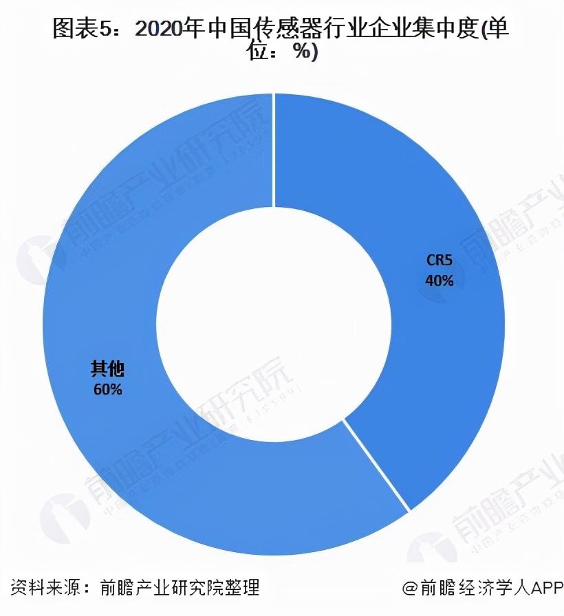 汉威电子最新消息,汉威电子资讯速递