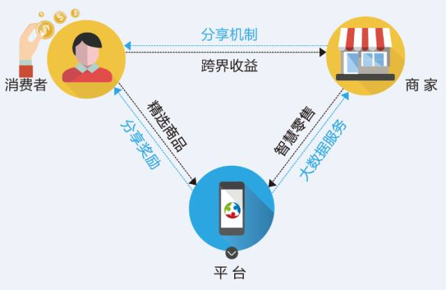 线上线下最新销售模式,线上线下融合销售新趋势