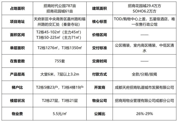 最新成都不限购楼盘,成都最新不限购楼盘盘点