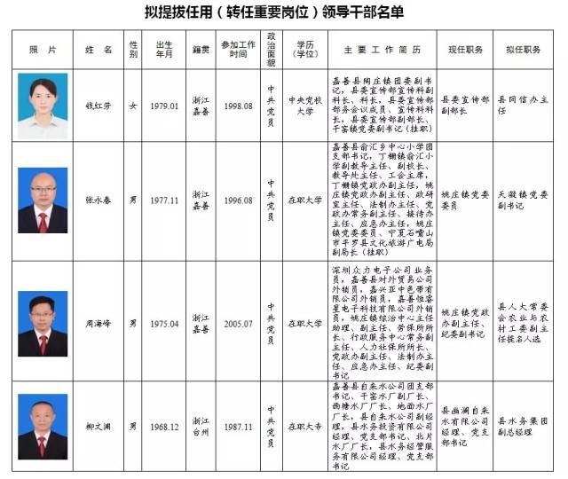 江阴最新领导干部公示,江阴最新领导班底公布