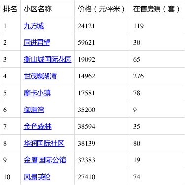 江西玉山房价最新动态,江西玉山楼市行情速递