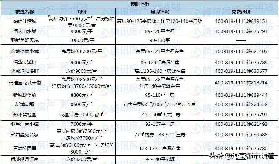 新郑房价走势最新消息,郑州新郑区楼市动态速报