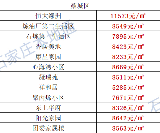 河北隆尧最新房价多少,隆尧房价动态：河北最新价格揭晓