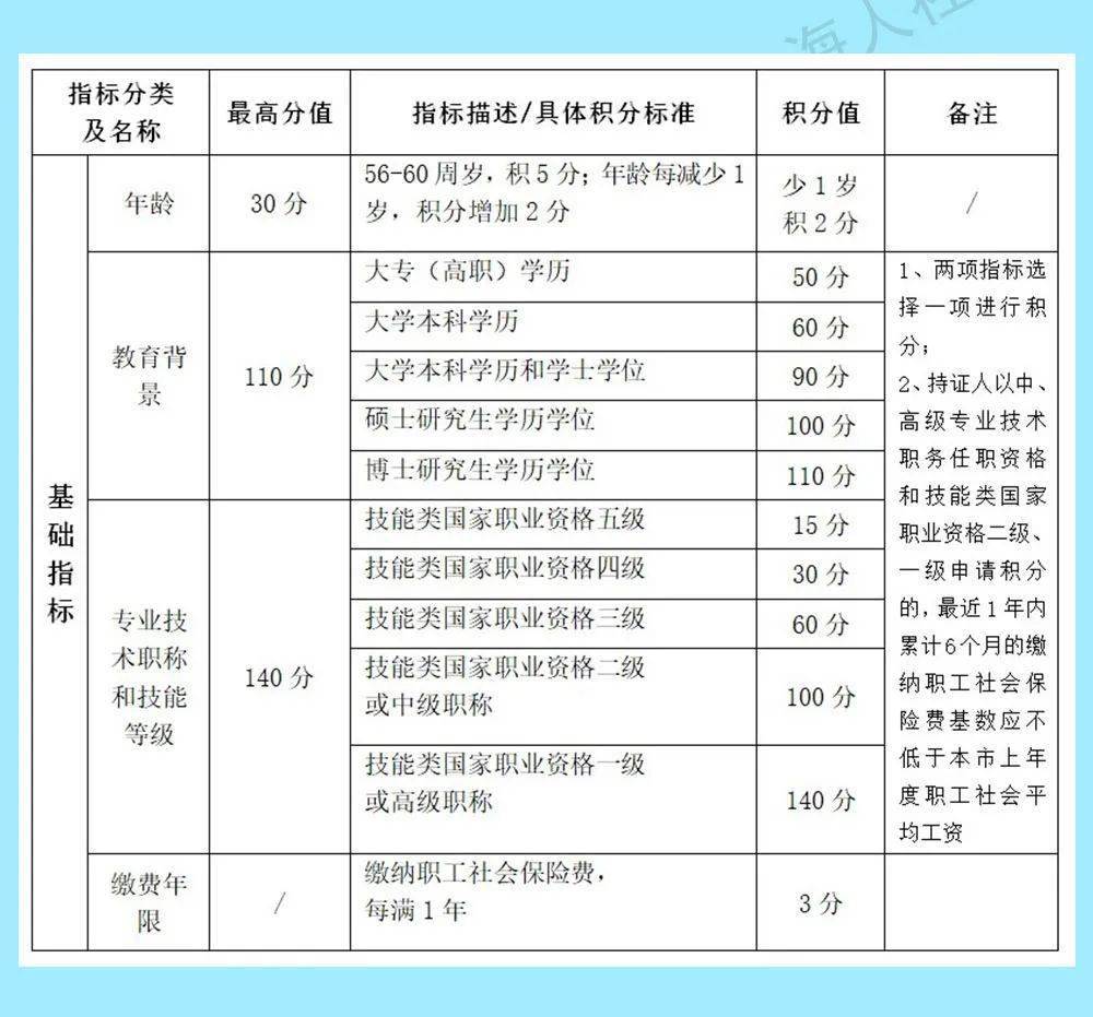 2017沪牌最新号段,2017上海车牌最新分配区间