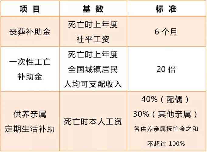 因公死亡最新赔偿标准,公务牺牲赔偿新规定