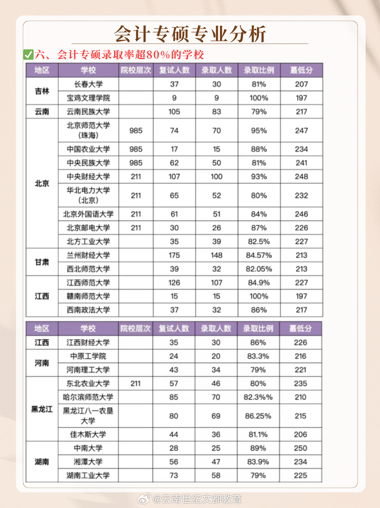 最新会计研究生排名,会计研究生最新排行榜揭晓