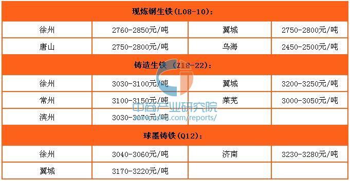 生铁价格最新行情分析,生铁市场最新动态解析