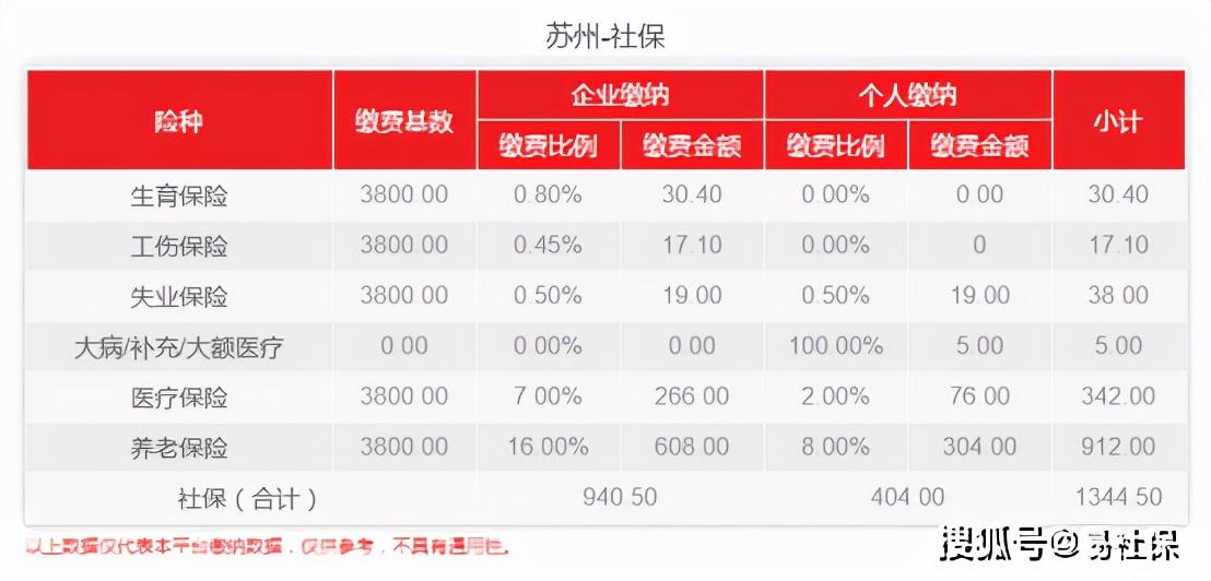 苏州社保补交最新规定,苏州社保补缴新规解读