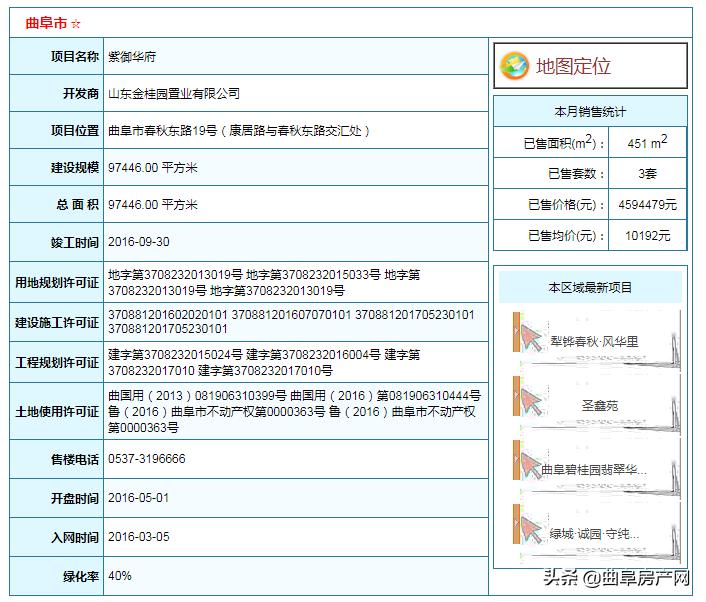 曲阜楼盘信息最新,曲阜房产资讯更新