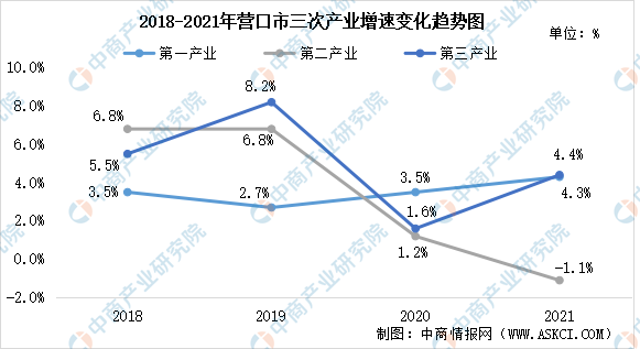 营口供求园最新报,营口供需资讯速递