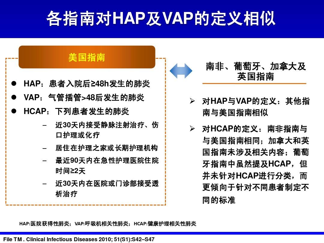 vap预防最新指南2021原文,2021年VAP预防新指南原文解读