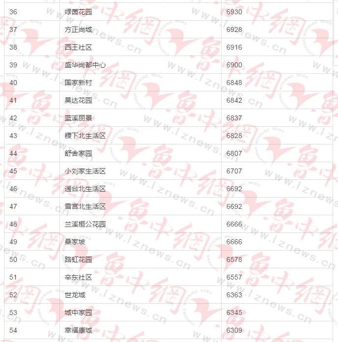 周村最新房价,周村最新房产均价揭晓