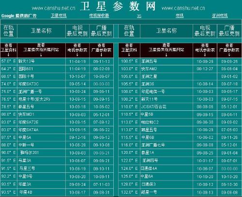 卫星参数报告最新,卫星数据报告最新发布