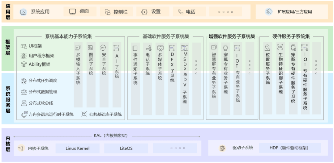 云卷云舒心_1 第2页