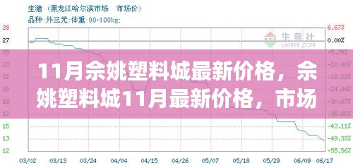 余姚最新塑料原料价格,余姚塑料原料最新行情