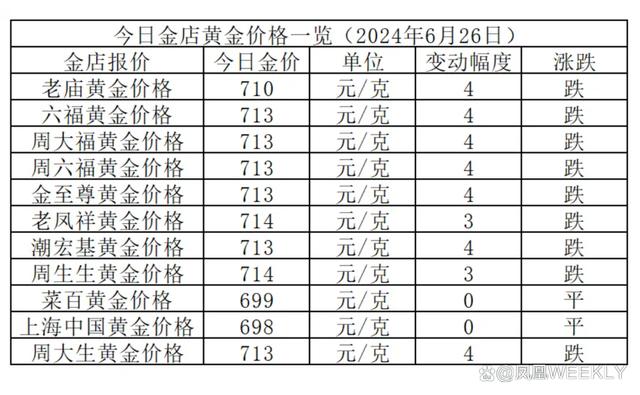 今日黄金行情最新消息,今日金价动态速递